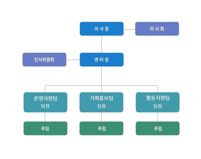 조직도 이미지