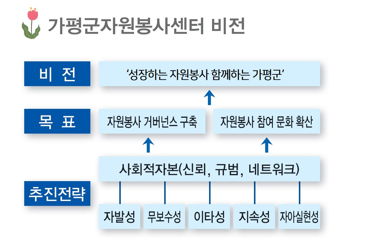 비전